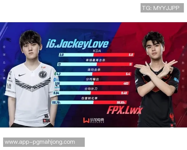 深入分析FPX战队在电竞比赛中的速度表现与比分数据关系